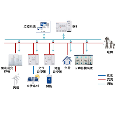 微电网储能系统应用场合 