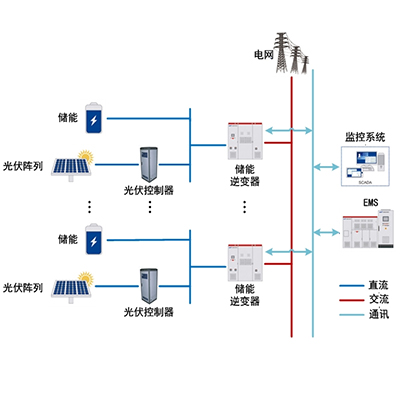 共直流母线储能系统应用场合 