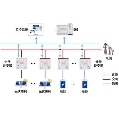 共交流母线储能系统应用场合 